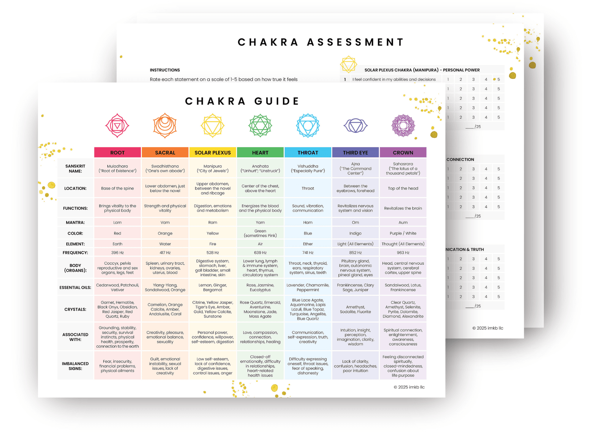 Comprehensive Chakra Guide and Self-Assessment Tool